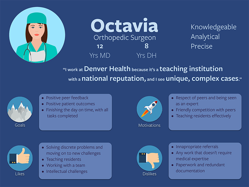 Page 3 of an orthopedic provider persona