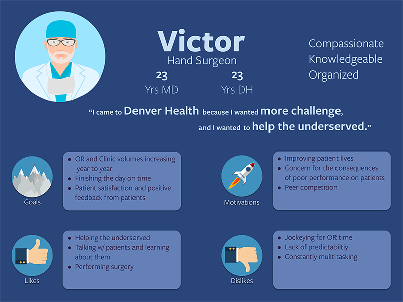 Page 4 of an orthopedic provider persona